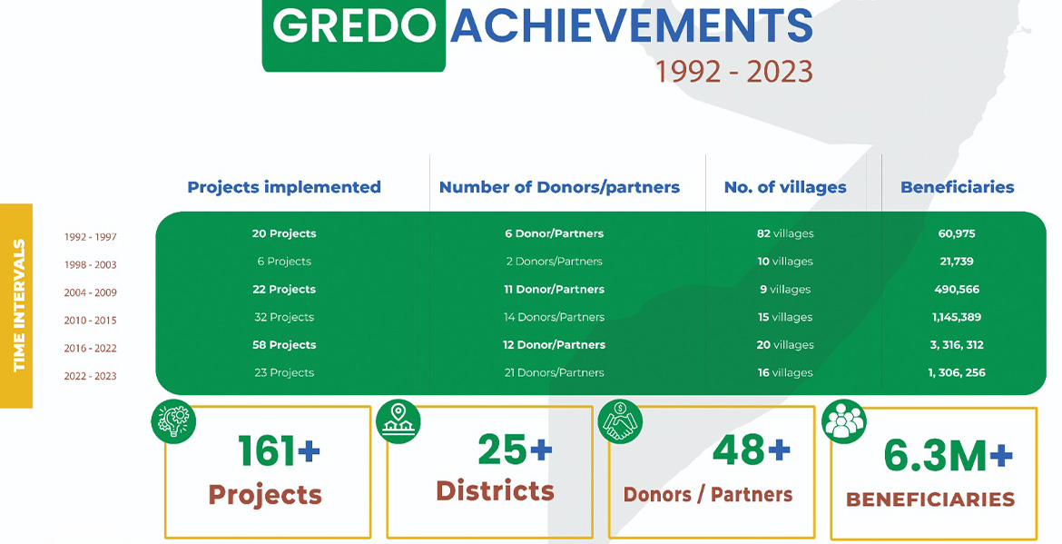 gredosom – Gredososm